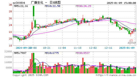 广康生化