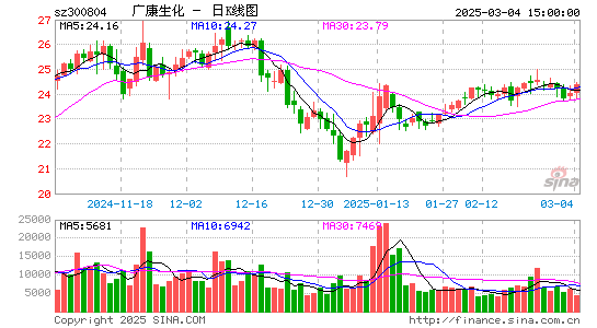 广康生化