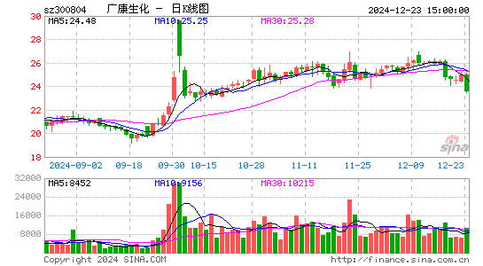 广康生化