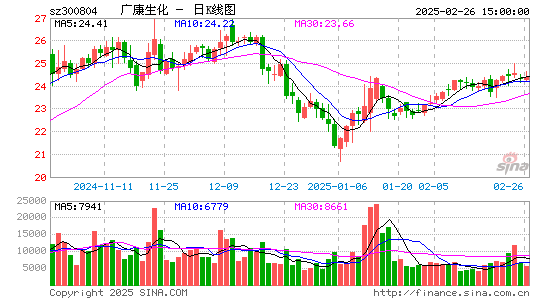 广康生化