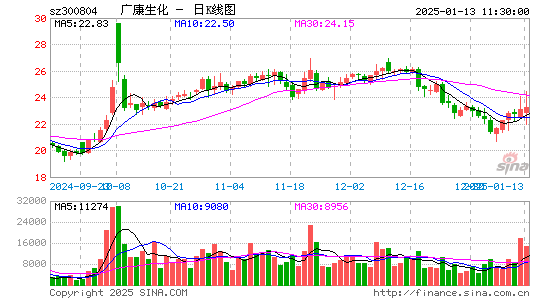 广康生化