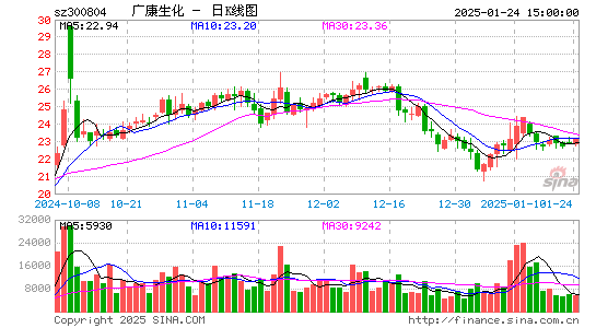 广康生化