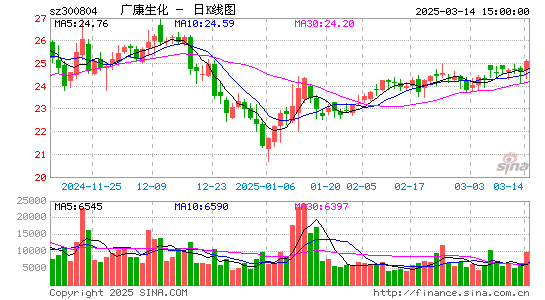 广康生化