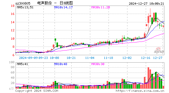 电声股份