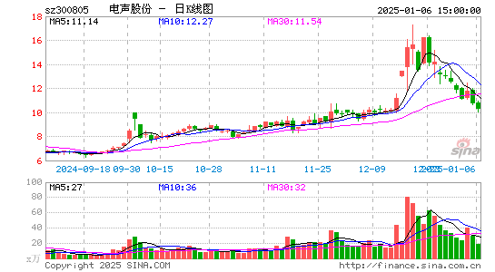 电声股份