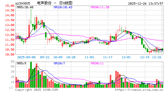 �����ɷ�