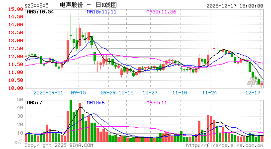 �����ɷ�