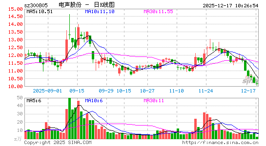 �����ɷ�