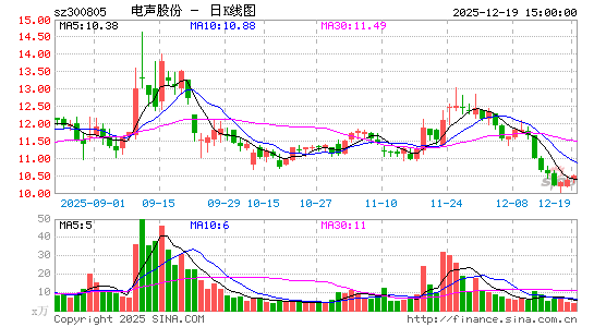 �����ɷ�