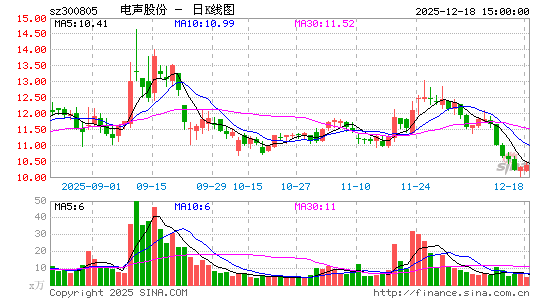 �����ɷ�