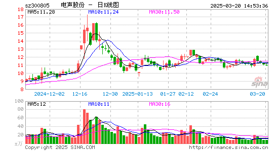 电声股份