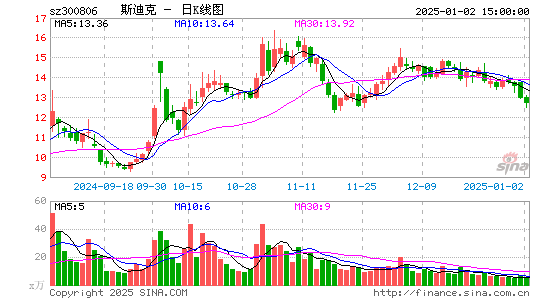 斯迪克