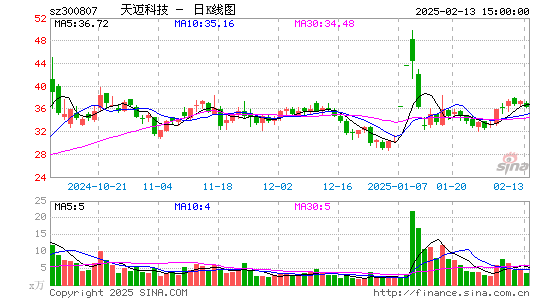 天迈科技