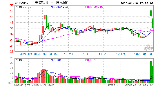 天迈科技