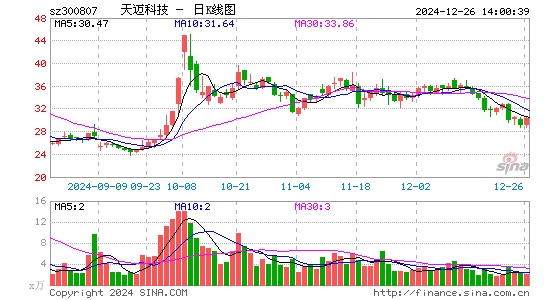 天迈科技