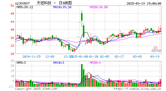 天迈科技