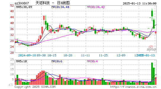 天迈科技