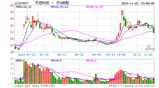 天迈科技