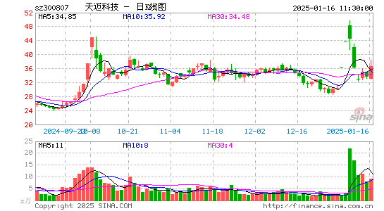 天迈科技