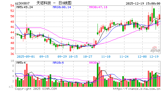 �����Ƽ�