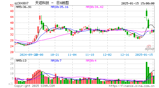 天迈科技