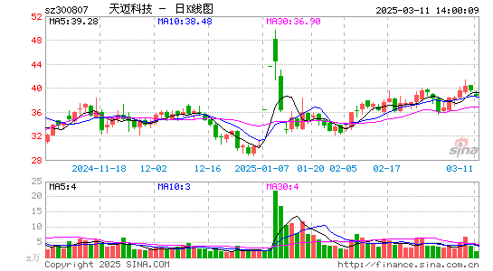 天迈科技