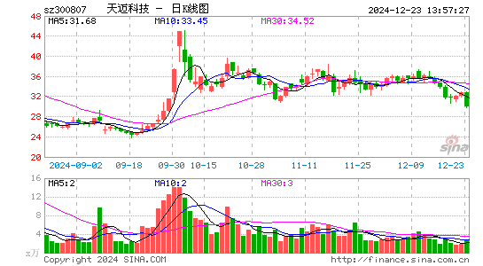 天迈科技