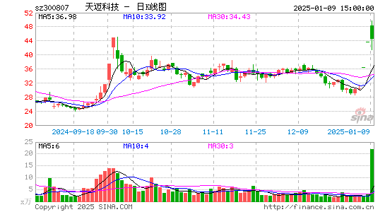 天迈科技