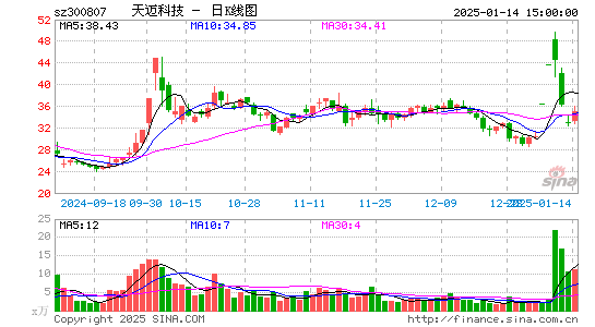 天迈科技