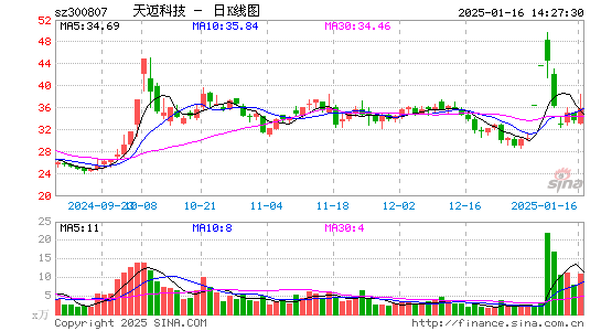 天迈科技