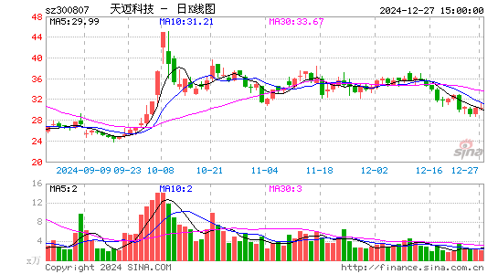 天迈科技