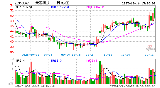 �����Ƽ�