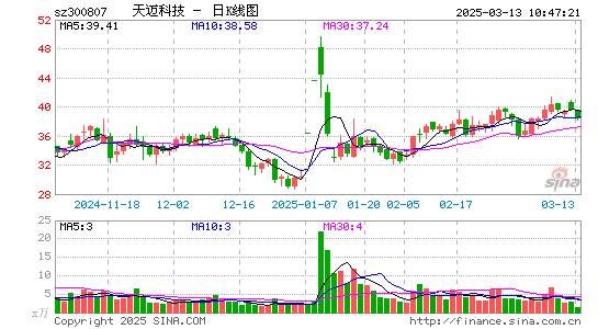 天迈科技