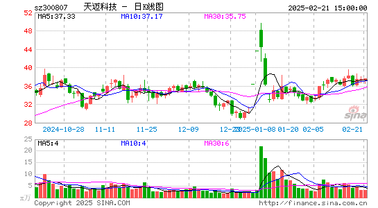 天迈科技