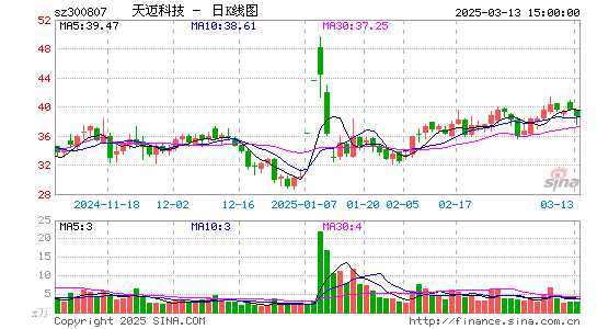 天迈科技