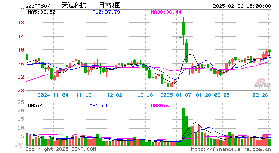 天迈科技