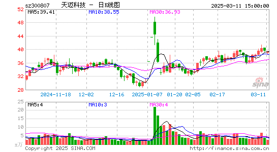 天迈科技