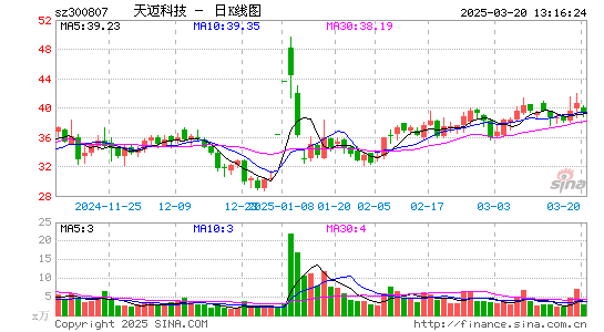 天迈科技