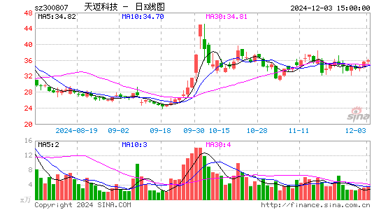 天迈科技