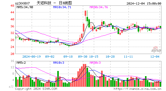 天迈科技