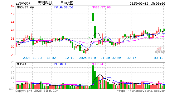 天迈科技