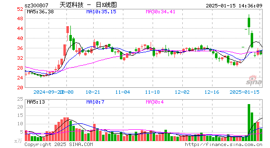 天迈科技