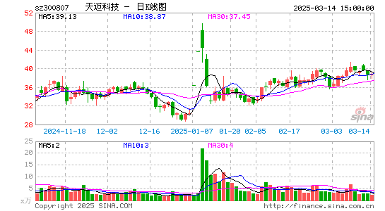 天迈科技