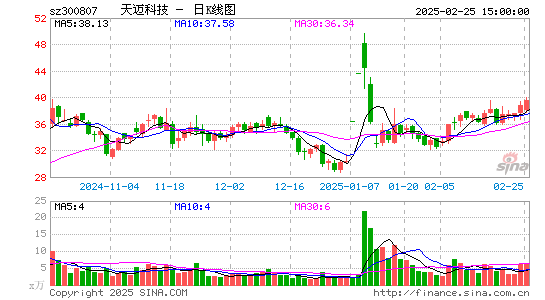 天迈科技