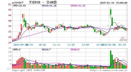 天迈科技