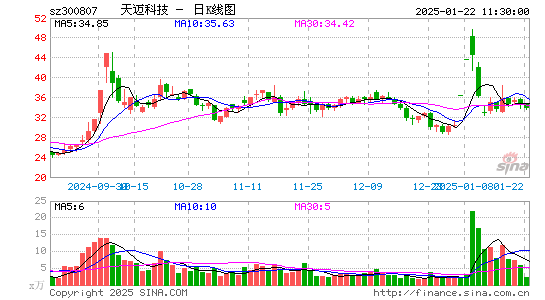 天迈科技