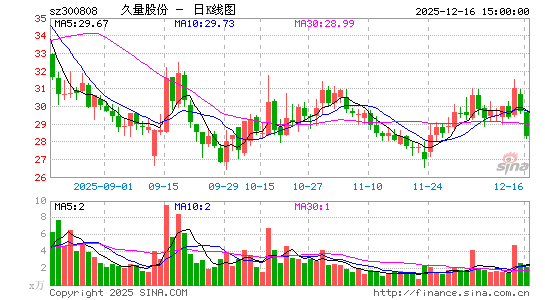 �����ɷ�