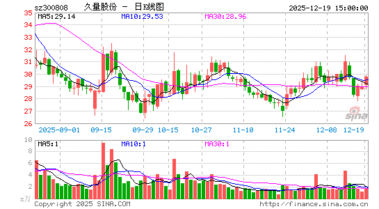 �����ɷ�