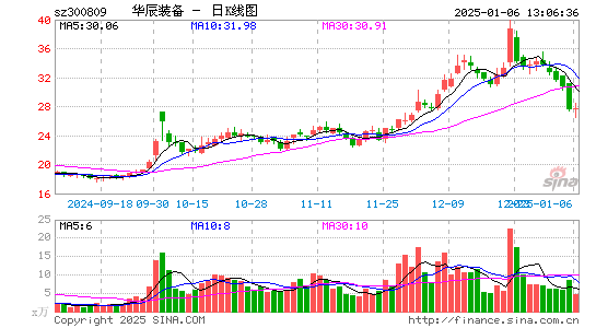 华辰装备