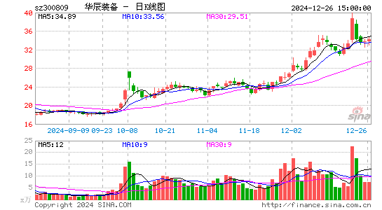 华辰装备